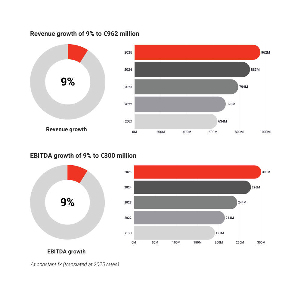 TMF Annual Report Infographic 2025