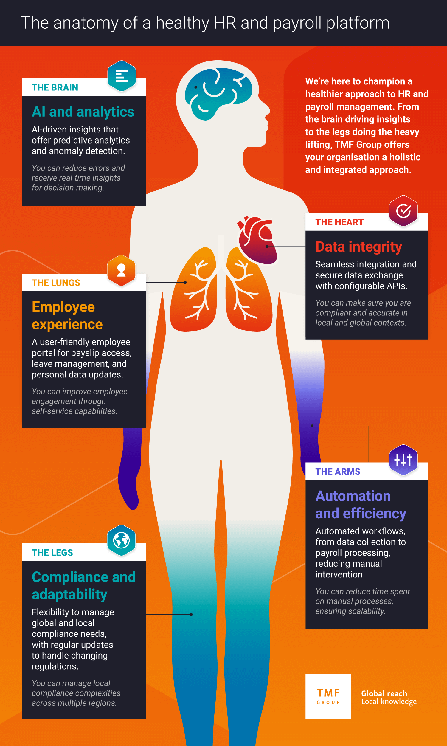The role of technology when managing global payroll